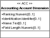 Accounting Account Dimension.jpg