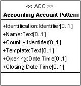 Accounting Account Pattern.jpg