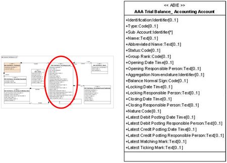 Présentation AAA Trial Balance Accounting Account.jpg