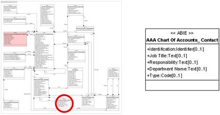 Présentation AAA Chart Of Accounts Contact.jpg