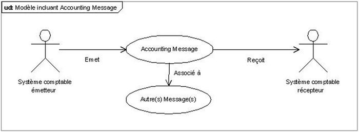 Modèle incluant Accounting Message.jpg