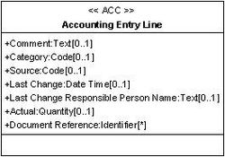 Accounting Entry Line rév1.jpg