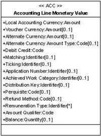Accounting Line Monetary Value 1.jpg