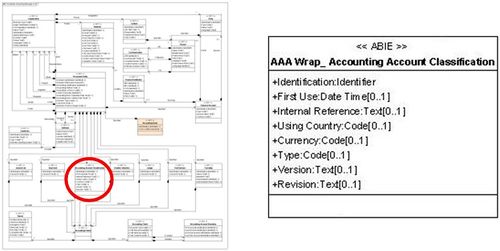Présentation AAA Wrap Accounting Account Classification.jpg