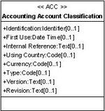 Accounting Account Classification.jpg