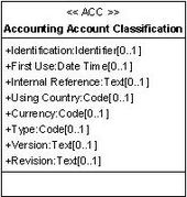 Accounting Account Classification.jpg