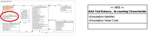 Présentation AAA Trial Balance Accounting Characteristic.jpg