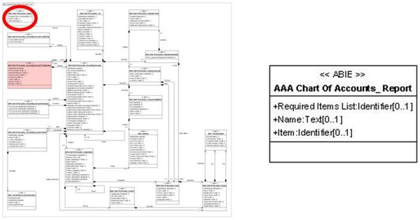 Présentation AAA Chart Of Accounts Report.jpg