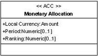 Monetary Allocation.jpg