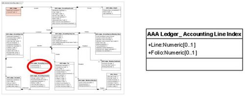 Présentation AAA Ledger Accounting Line Index.jpg