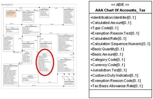 Présentation AAA Chart Of Accounts Tax.jpg