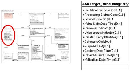 Présentation AAA Ledger Accounting Entry.jpg