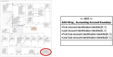 Présentation AAA Wrap Accounting Account Boundary.jpg
