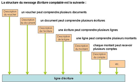 Concept Global De L'écriture Comptable Normalisée — Guide Utilisateur ...