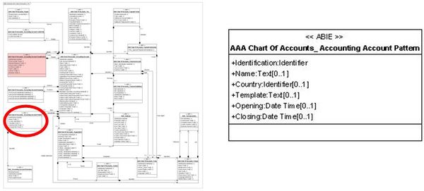 Présentation AAA Chart Of Accounts Accounting Account Pattern.jpg