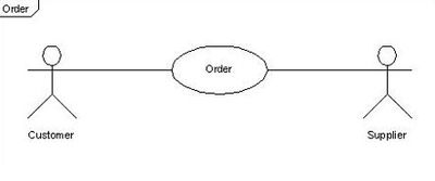 Use case description – Accounting Token into the Order.jpg