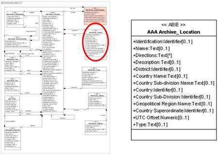 Présentation AAA Archive Location.jpg