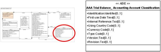 Présentation AAA Trial Balance Accounting Account Classification.jpg