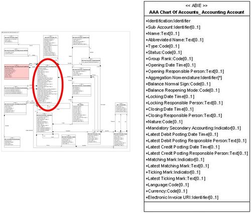 Présentation AAA Chart Of Accounts Accounting Account.jpg