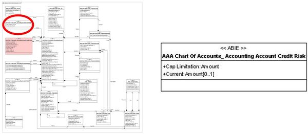 Présentation AAA Chart Of Accounts Accounting Account Credit Risk.jpg