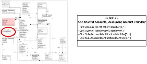 Présentation AAA Chart Of Accounts Accounting Account Boundary.jpg