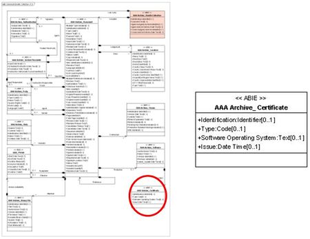Présentation AAA Archive Certificate.jpg