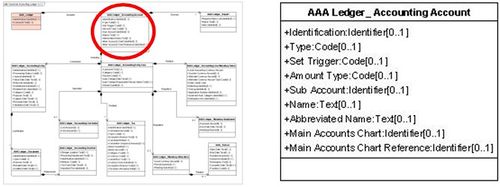 Présentation AAA Ledger Accounting Account.jpg