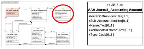 Présentation AAA Journal Accounting Account.jpg