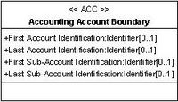 Accounting Account Boundary.jpg
