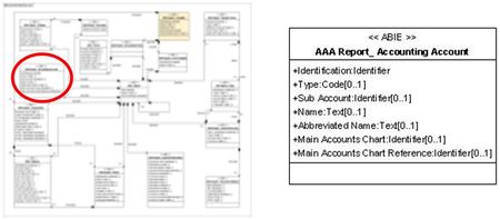 Présentation AAA Report Accounting Account.jpg