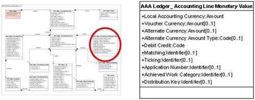 Présentation AAA Ledger Accounting Line Monetary Value.jpg