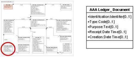 Présentation AAA Ledger Document.jpg
