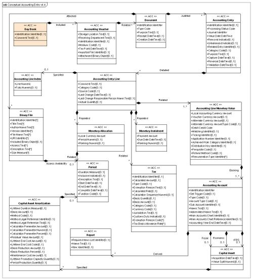 10A ConceptualAccountingEntryv44.jpg