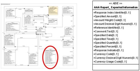 Présentation AAA Report Expected Information.jpg
