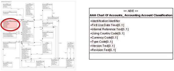 Présentation AAA Chart Of Accounts Accounting Account Classification.jpg