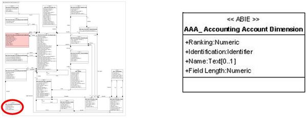 Présentation AAA Accounting Account Dimension.jpg