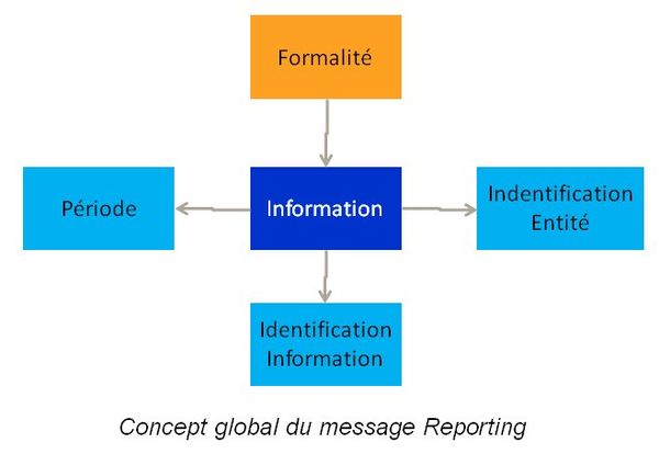 Concept global du message Reporting.jpg