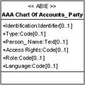 AAA Chart Of Accounts Party.jpg