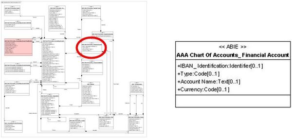 Présentation AAA Chart Of Accounts Financial Account.jpg