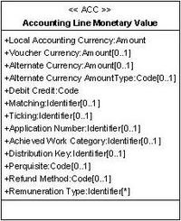 Accounting Line Monetary Value.jpg