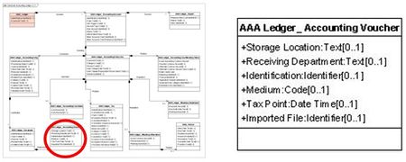 Présentation AAA Ledger Accounting Voucher.jpg