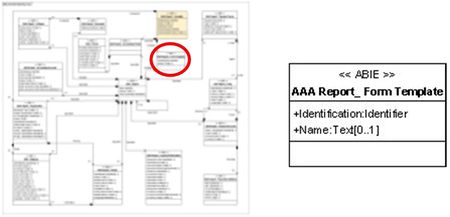 Présentation AAA Report Form Template.jpg