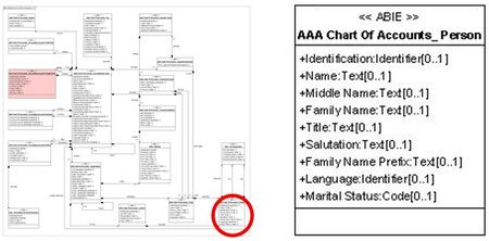 Présentation AAA Chart Of Accounts Person.jpg